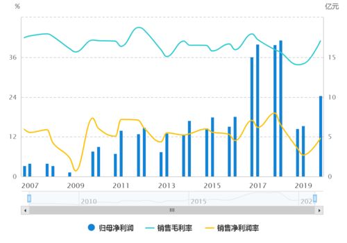 大族激光在工程和技術研究試驗發展中的角色探析
