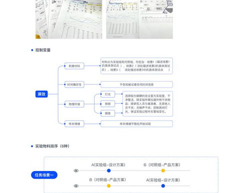 B端產品屏效提升的完整實驗研究 工程與試驗發展